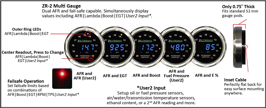 ZR-2 Features Diagram