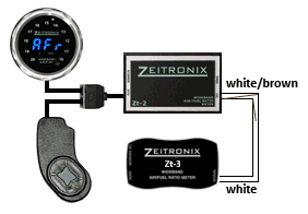Multiple Widebands with Black Box Data Logger and Optional Display
